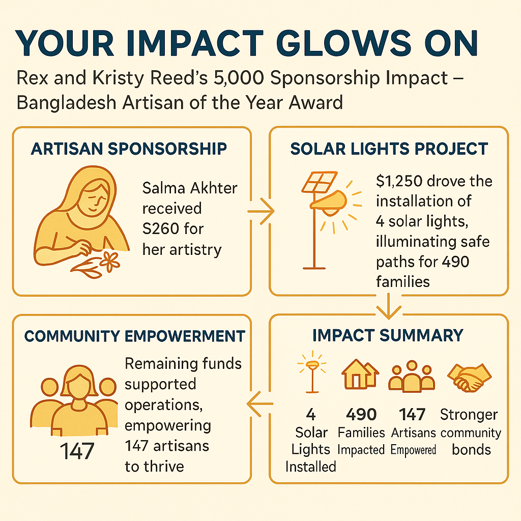 Artisan of the Year - Bangladesh | Ten by Three
